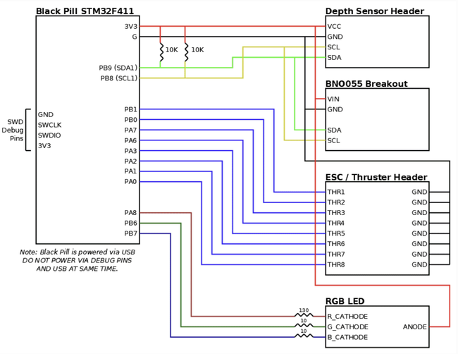 Control Board