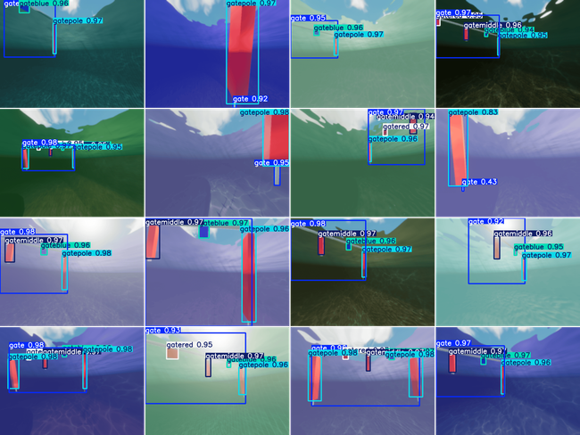 Gate props in simulated environments A collage of simulated images of a gate prop with bounding boxes drawn around features